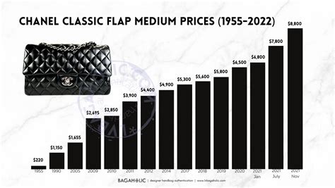 chanel bag price us vs europe|Chanel bags price increase.